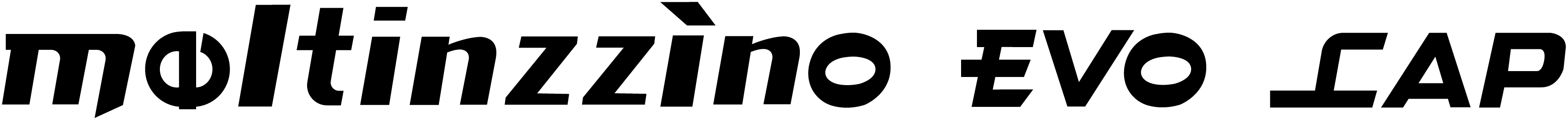 meltinzzino EVO CAP